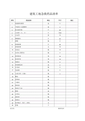 建筑工地急救药品清单.docx