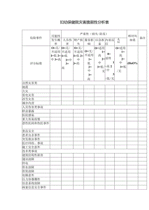 妇幼保健院灾害脆弱性分析表.docx