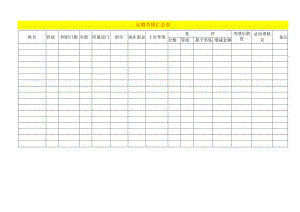 定期考核绩效表模板.docx