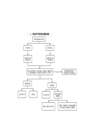 医院急诊科抢救室11个重点病种及其他抢救流程.docx