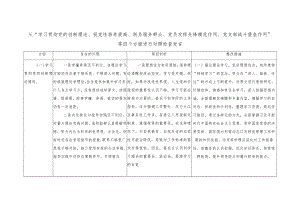 2024“学习贯彻党的创新理论、视党性修养提高、联系服务群众、党员发挥先锋模范作用、党支部战斗堡垒作用”等四个方面进行对照检查台账.docx