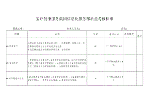 医疗健康服务集团信息化服务部质量考核标准.docx