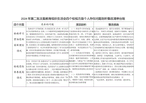 医生医务工作者检视学习贯彻党的创新理论情况看学了多少、学得怎么样四个检视方面个人存在问题整改清单台账.docx