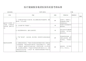 医疗健康服务集团医保科质量考核标准.docx