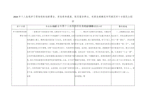 台账：2024年个人检视学习贯彻党的创新理论、党性修养提高、联系服务群众、发挥先锋模范作用情况四个方面民主组织生活会专题个人检视剖析检.docx