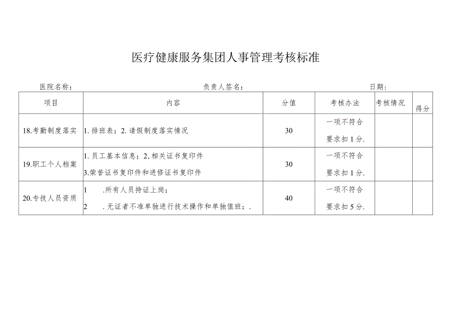 医疗健康服务集团人事管理考核标准.docx_第1页