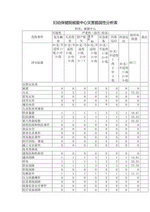 妇幼保健院被服中心灾害脆弱性分析表.docx