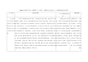 2024年领导干部维护党中央权威和集中央权威和集中统一领导践宗行旨、服务人民旨、服务人民方面等六个方面专题民主生活会个人对照检查材料台账.docx