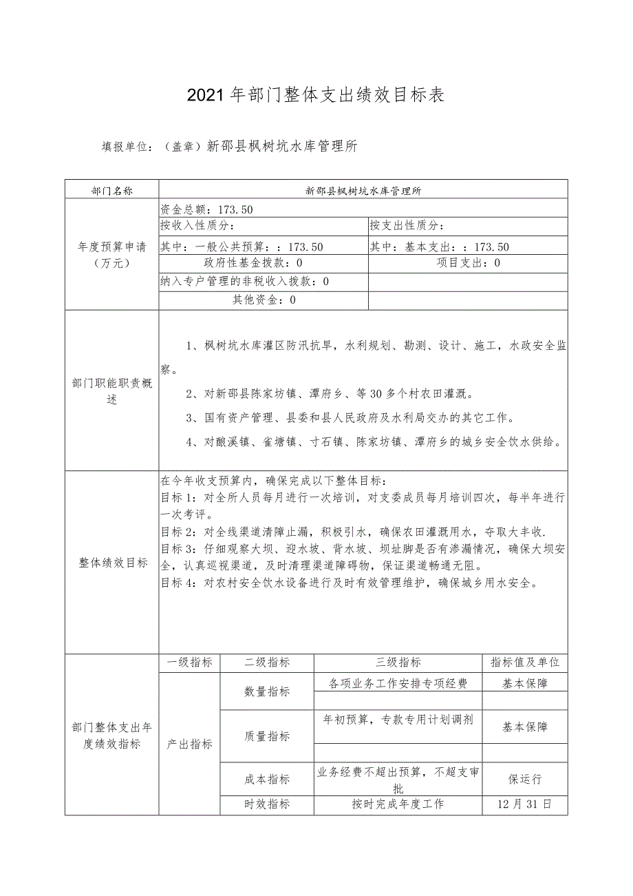 2021年部门整体支出绩效目标表填报单位盖章新邵县枫树坑水库管理所.docx_第1页
