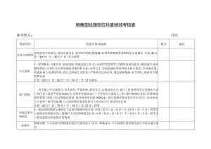 销售部经理岗位月度绩效考核表.docx