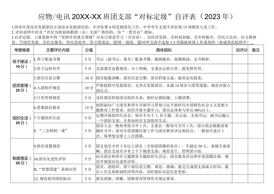 团支部2023年“对标定级”自评表.docx_第1页