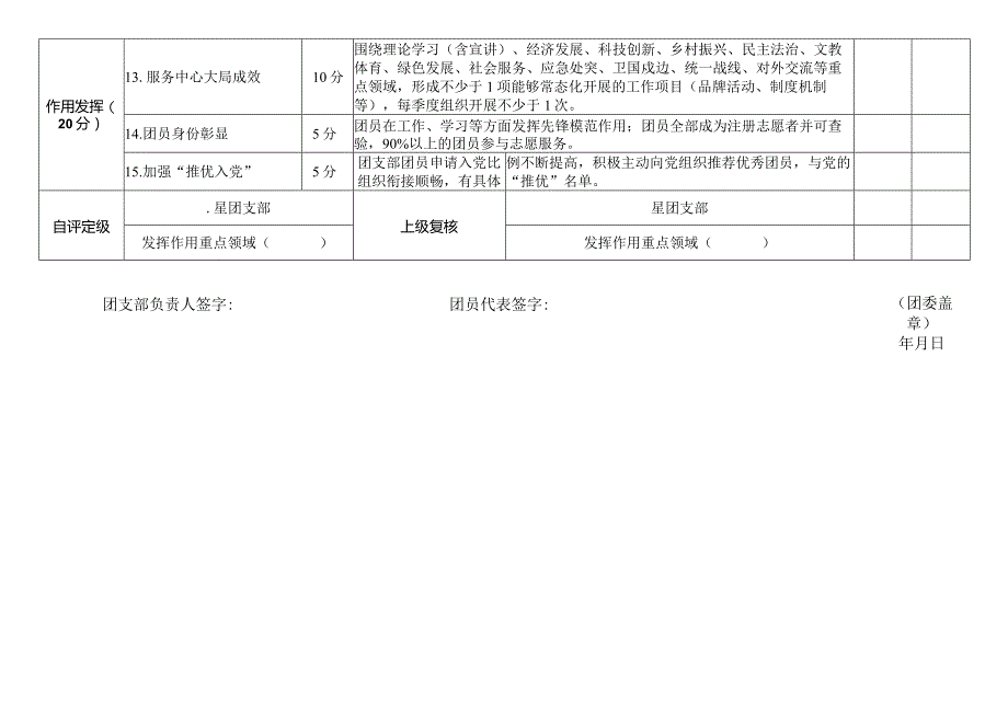 团支部2023年“对标定级”自评表.docx_第2页