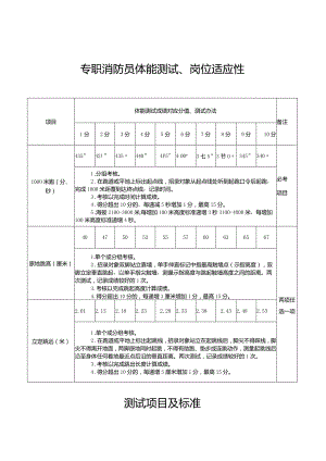 专职消防员体能测试、岗位适应性测试项目及标准.docx