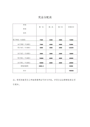 奖金分配表.docx