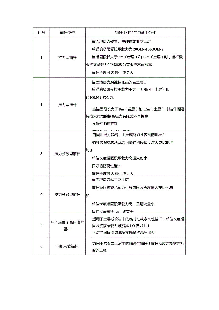 锚杆类型的选择.docx_第2页