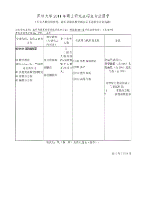 深圳大学2011年硕士研究生招生专业目录.docx
