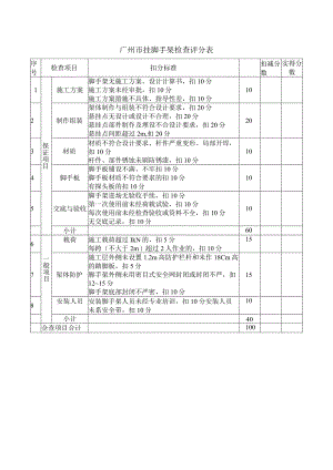 广州市挂脚手架检查评分表.docx