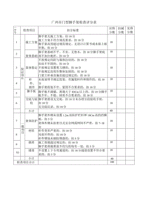 广州市门型脚手架检查评分表.docx