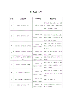 任务分工表.docx