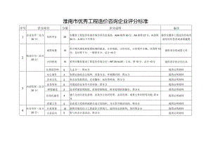 淮南市优秀工程造价咨询企业评分标准.docx