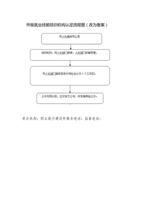 市级就业技能培训机构认定流程图改为备案.docx