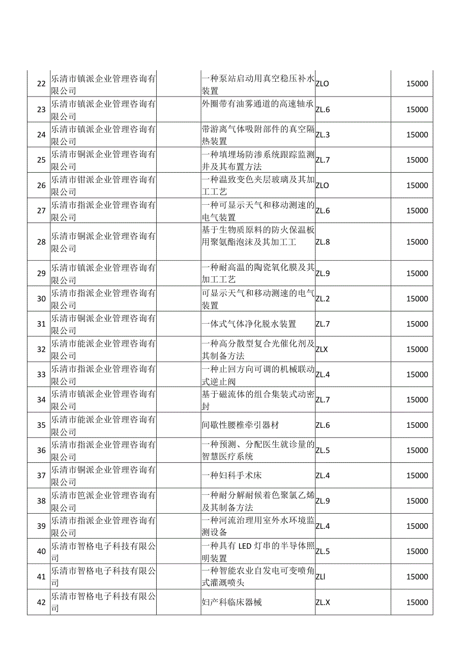 发明专利授权奖励企业明细表.docx_第2页