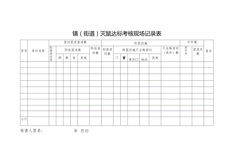 镇街道灭鼠达标考核现场记录表.docx_第1页