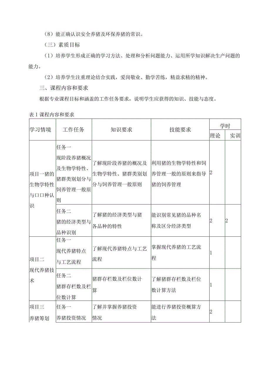 《猪生产》课程标准.docx_第3页