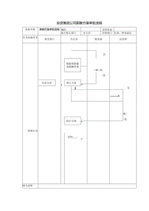 投资集团公司薪酬方案审批流程.docx