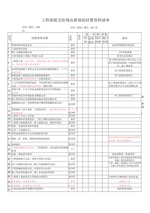 工程部提交给预决算部的结算资料清单.docx