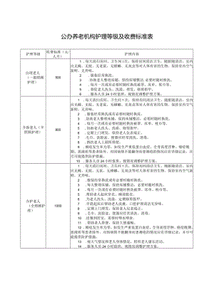 公办养老机构护理等级及收费标准表.docx