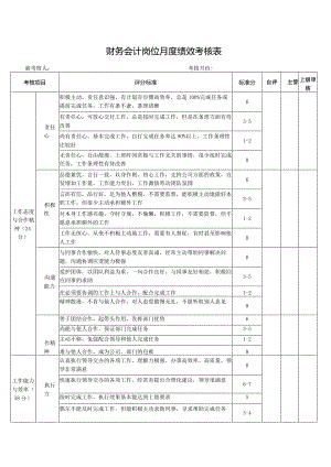 财务会计岗位月度绩效考核表.docx