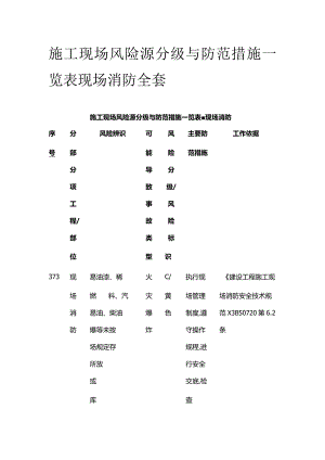 施工现场风险源分级与防范措施一览表 现场消防全套.docx