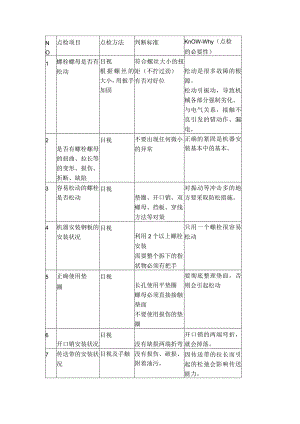 技能培训资料之设备总点检确认项目.docx