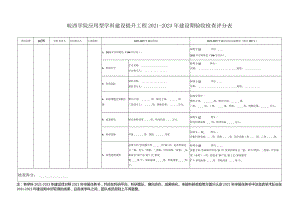 皖西学院应用型学科建设提升工程2021-2023年建设期验收检查评分表.docx