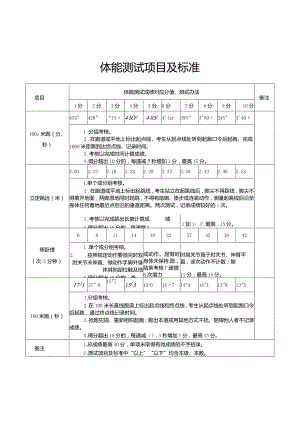 体能测试项目及标准.docx