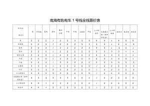 南海有轨电车1号线全线票价表.docx