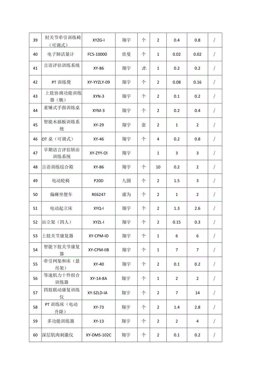 分项报价明细表.docx_第3页