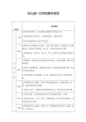 幼儿园一日活动基本规范.docx
