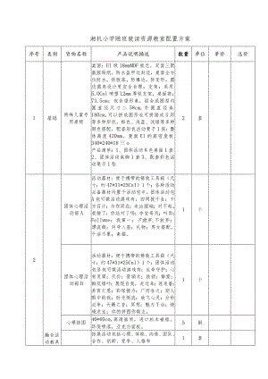 湘机小学随班就读资源教室配置方案.docx