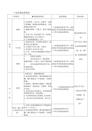 产品质量标准要求.docx