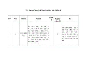 河北省疾控机构新型冠状病毒核酸检测收费标准表.docx