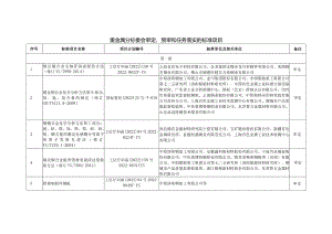 重金属分标委会审定、预审和任务落实的标准项目.docx
