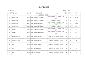 成交产品分项表.docx