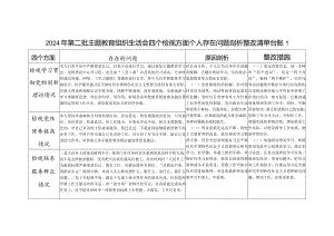 看是否立足岗位、履职尽责、真抓实干、担当作为做到平常时候看得出来、关键时刻站得出来、危急关头豁得出来2024年专题组织生活会个人检视.docx