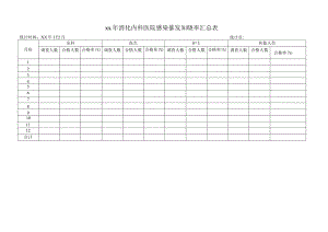 消化内科医院感染暴发知晓率汇总表.docx