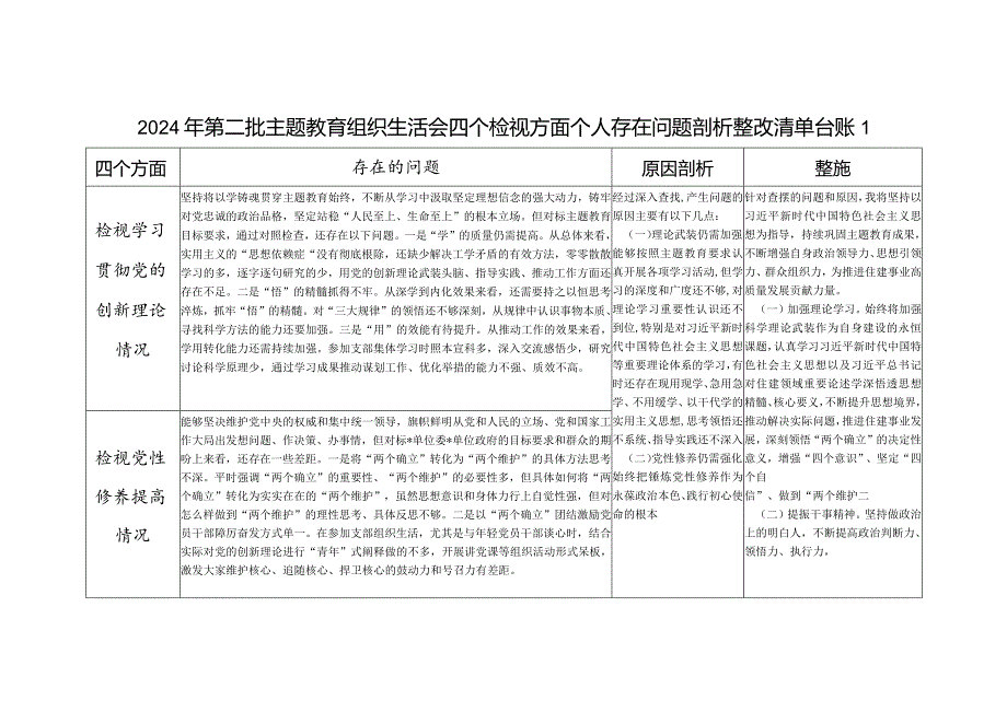 2023-2024年度个人四个检视党性修养提高情况等4个方面查摆存在问题整改清单台账3篇.docx_第1页