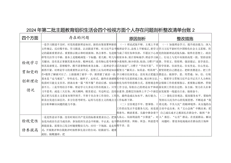 2023-2024年度个人四个检视党性修养提高情况等4个方面查摆存在问题整改清单台账3篇.docx_第3页