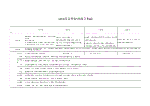 医院急诊科分级护理服务标准.docx
