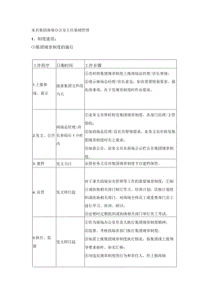 家具集团商场办公室主任基础管理.docx